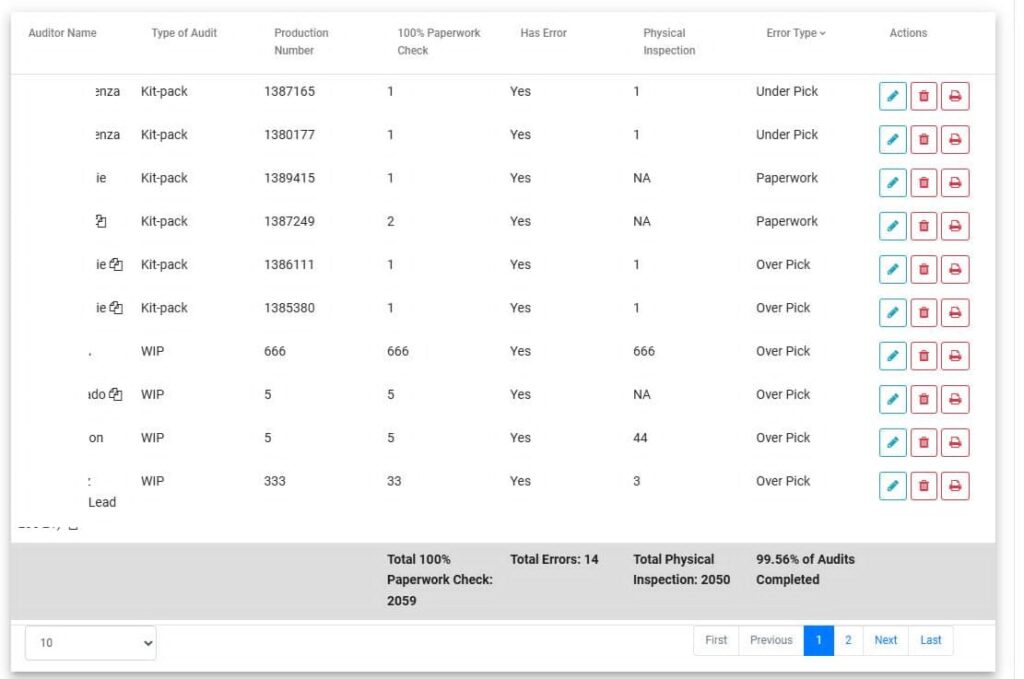 Work-in-Progress & Kit Pack Audit